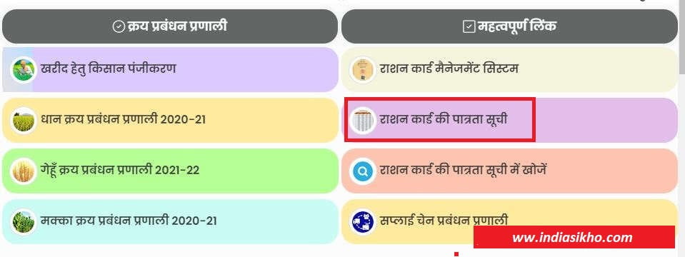 Ration Card List Uttar Pradesh